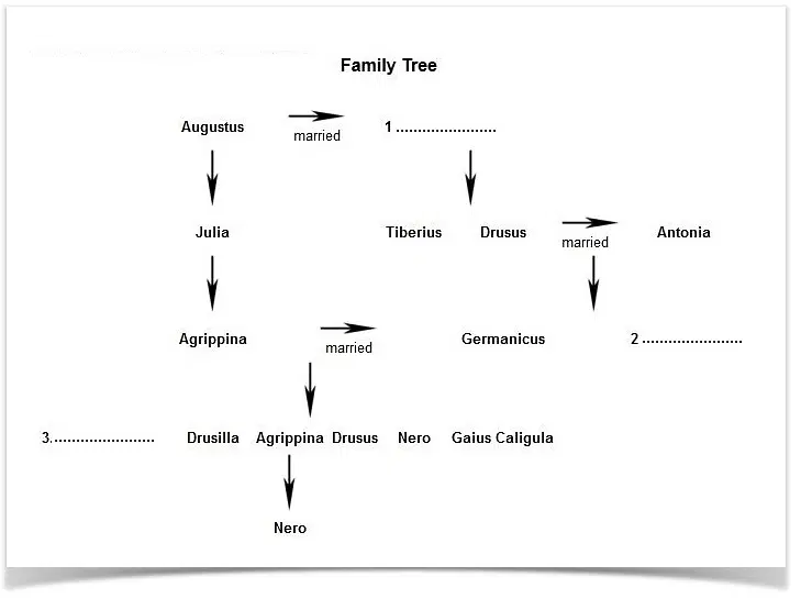 the family of germanicus chart